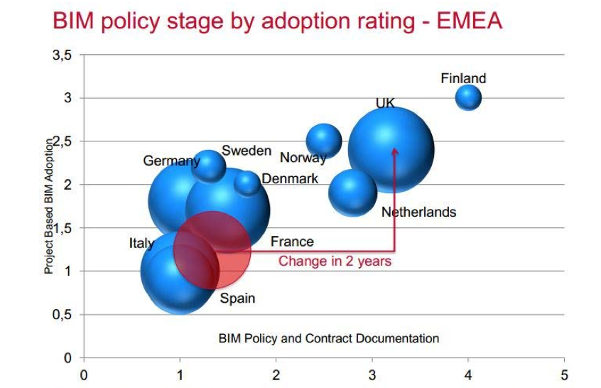 Tecnologia BIM - Diffusione in Europa